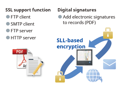 Sicherheitsverbesserungen