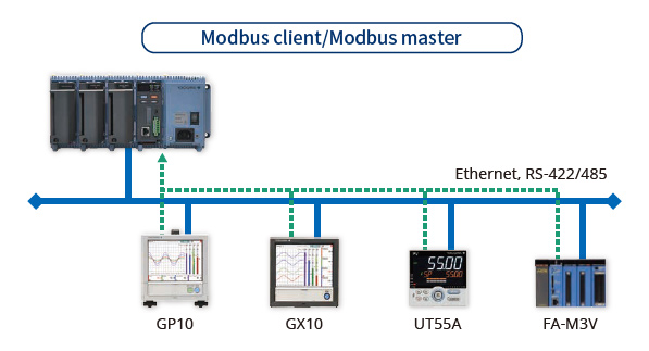 Modbus-Client/Modbus-Master