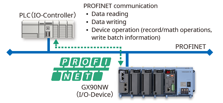 Effektives Tool für die Bewertungsprüfung der Instrumentenleistung (/E2- und /MC-Optionen)