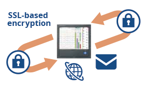 SLL-basierte Verschlüsselung