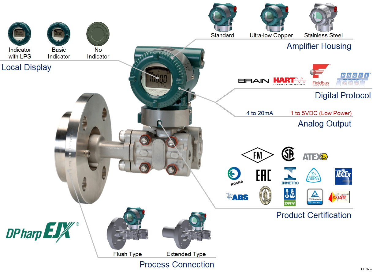 Yokogawa EJX210A Liquid Level Transmitter Yokogawa EJX210A