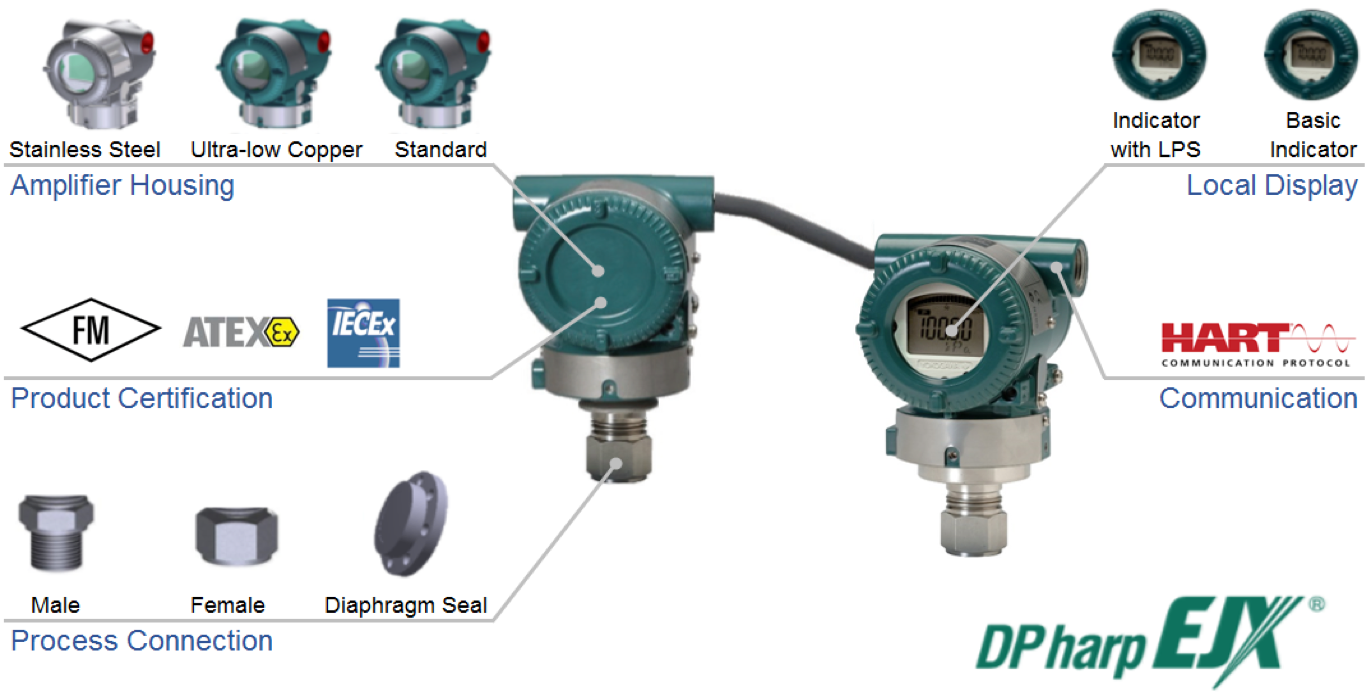 EJXC40A DRS Yokogawa America