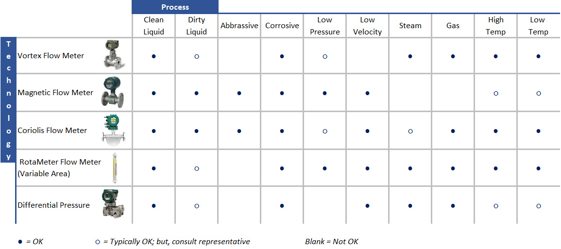 flow meters yokogawa america flow unit conversion chart