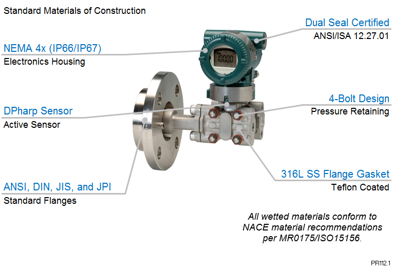 Yokogawa EJX210A Liquid Level Transmitter Yokogawa EJX210A