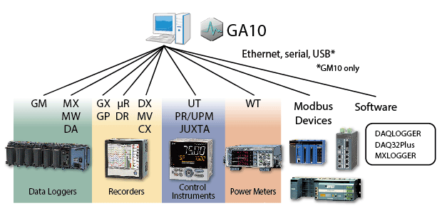 Data Logging Software GA10 | Yokogawa America