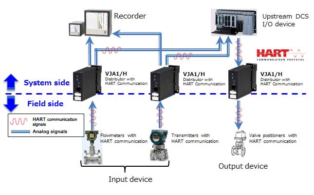 upstream m/connect 2 cable Connect Instruments and Upstream HART Field with Devices