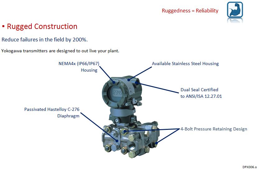 Check Valve Types >> EJA115 Low Flow Transmitter (DISCONTINUED) | Yokogawa Electric Corporation Check Valve Types >> EJA115 Low Flow Transmitter (DISCONTINUED) | Yokogawa Electric Corporation