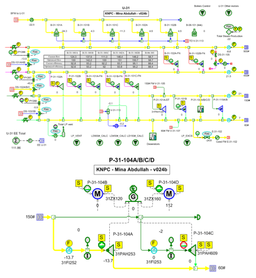 Real Time Online Energy Management at KNPC Refineries | Yokogawa America