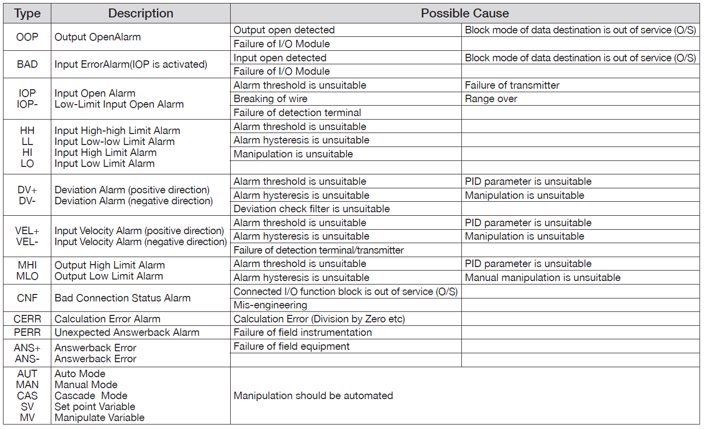 Alarm Management the strategy and process of striving for a wellmanaged operation