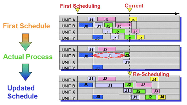 An Integrated System with Batch functions And Front-End Scheduling ...