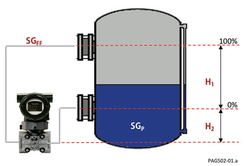 Figure 1: Closed Tank Figure 1: Closed Tank