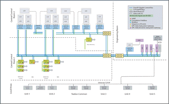 How Do Natural Gas Power Plant Control Nox How Do Natural Gas Power Plant Control Nox