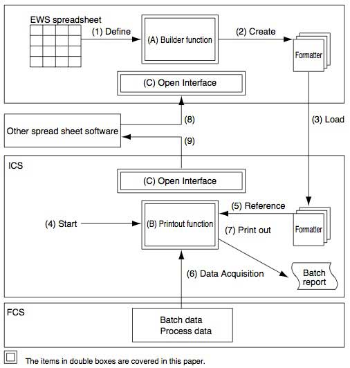 Standard Batch Report PackageReport Function For The CENTUM CS
