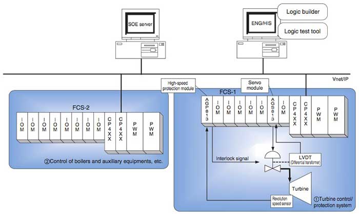 yokogawa centum vp training manual yokogawa centum vp training manual
