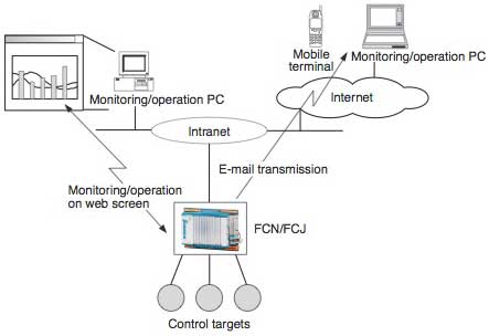Figure 1 Example of a System Configuration Figure 1 Example of a System Configuration