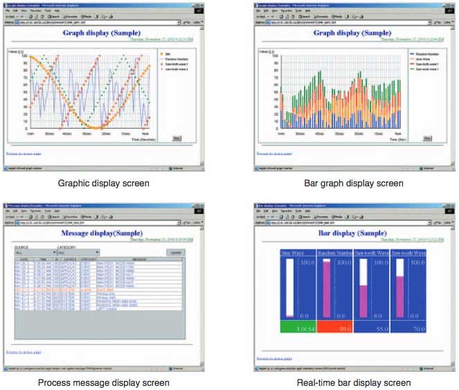 Figure 4 Examples of Web Screens Created Using InfoWell Figure 4 Examples of Web Screens Created Using InfoWell