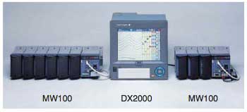 Figure 2 Channel Extension Using MW100 Series Units Figure 2 Channel Extension Using MW100 Series Units