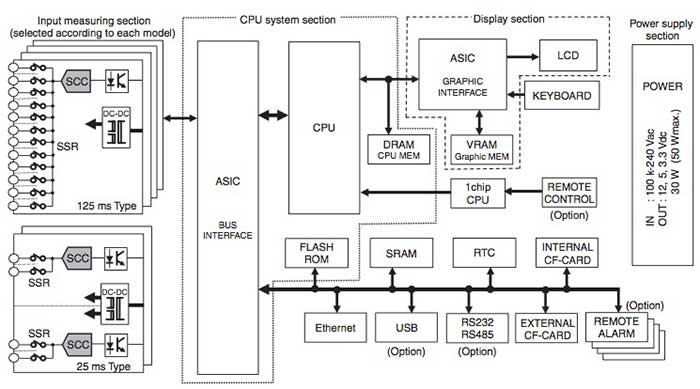 Figure 4 Block Diagram of the DXAdvanced Station Figure 4 Block Diagram of the DXAdvanced Station