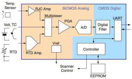 Figure 5 Signal Conditioner Chip (SCC) Figure 5 Signal Conditioner Chip (SCC)