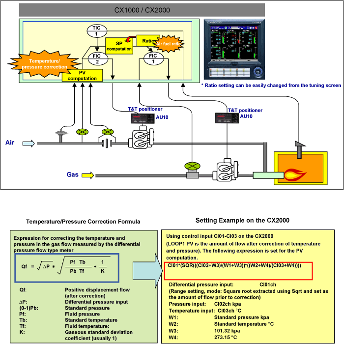 Controlling the AirFuel Ratio in Combustion Furnaces Yokogawa America