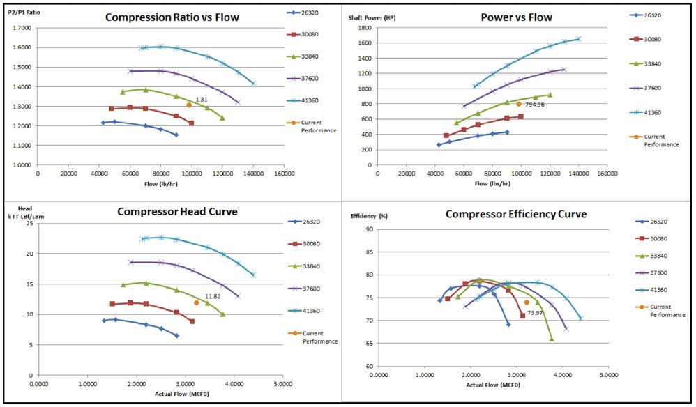 requirement for pfds Performance Economic Rigorous Online Process and