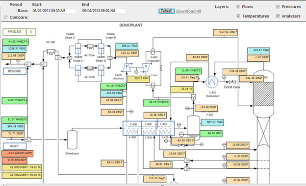Natural Gas Production Process Pdf Natural Gas Production Process Pdf