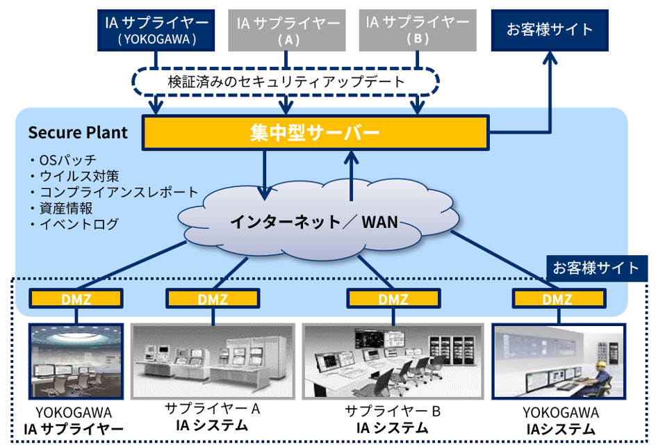 情報セキュリティコンサルティング