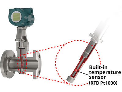 Built-in Temperature Sensor Type
