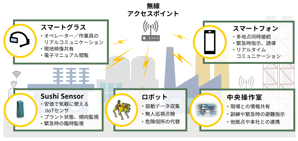 ネットワークコンサルティング