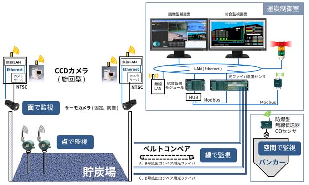 災害事故の早期発見